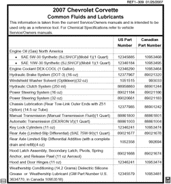 MAINTENANCE PARTS-FLUIDS-CAPACITIES-ELECTRICAL CONNECTORS-VIN NUMBERING SYSTEM Chevrolet Corvette 2007-2007 Y FLUID AND LUBRICANT RECOMMENDATIONS