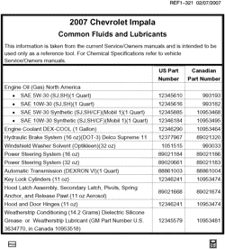 MAINTENANCE PARTS-FLUIDS-CAPACITIES-ELECTRICAL CONNECTORS-VIN NUMBERING SYSTEM Chevrolet Impala 2007-2007 W19 FLUID AND LUBRICANT RECOMMENDATIONS