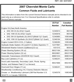 MAINTENANCE PARTS-FLUIDS-CAPACITIES-ELECTRICAL CONNECTORS-VIN NUMBERING SYSTEM Chevrolet Monte Carlo 2007-2007 W27 FLUID AND LUBRICANT RECOMMENDATIONS
