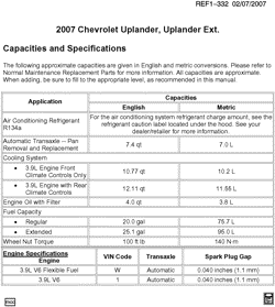 MAINTENANCE PARTS-FLUIDS-CAPACITIES-ELECTRICAL CONNECTORS-VIN NUMBERING SYSTEM Pontiac SV-6 (2WD) 2007-2007 UX1 CAPACITIES (CHEVROLET X88)