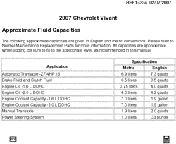 MAINTENANCE PARTS-FLUIDS-CAPACITIES-ELECTRICAL CONNECTORS-VIN NUMBERING SYSTEM Chevrolet Vivant 2007-2007 UC26-36 CAPACITIES