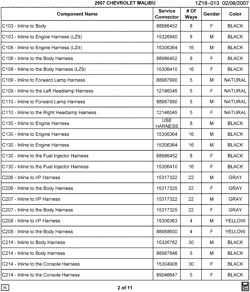 MAINTENANCE PARTS-FLUIDS-CAPACITIES-ELECTRICAL CONNECTORS-VIN NUMBERING SYSTEM Chevrolet Malibu 2007-2007 Z ELECTRICAL CONNECTOR LIST BY NOUN NAME - C103 THRU C214