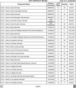 MAINTENANCE PARTS-FLUIDS-CAPACITIES-ELECTRICAL CONNECTORS-VIN NUMBERING SYSTEM Chevrolet Malibu 2007-2007 Z ELECTRICAL CONNECTOR LIST BY NOUN NAME - C300 THRU C413