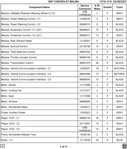 MAINTENANCE PARTS-FLUIDS-CAPACITIES-ELECTRICAL CONNECTORS-VIN NUMBERING SYSTEM Chevrolet Malibu 2007-2007 Z ELECTRICAL CONNECTOR LIST BY NOUN NAME - MODULE THRU RADIO