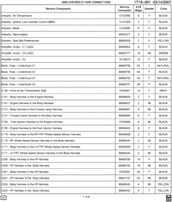 MAINTENANCE PARTS-FLUIDS-CAPACITIES-ELECTRICAL CONNECTORS-VIN NUMBERING SYSTEM Chevrolet HHR 2006-2006 A ELECTRICAL CONNECTOR LIST BY NOUN NAME - A THRU C205