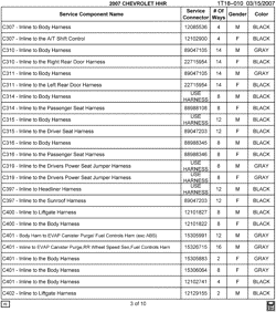 MAINTENANCE PARTS-FLUIDS-CAPACITIES-ELECTRICAL CONNECTORS-VIN NUMBERING SYSTEM Chevrolet HHR 2007-2007 A ELECTRICAL CONNECTOR LIST BY NOUN NAME - C307 THRU C402