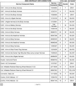 MAINTENANCE PARTS-FLUIDS-CAPACITIES-ELECTRICAL CONNECTORS-VIN NUMBERING SYSTEM Chevrolet Malibu 2007-2007 Z ELECTRICAL CONNECTOR LIST BY NOUN NAME - VALVE THRU Z