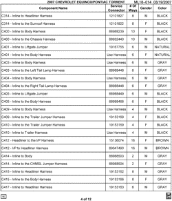 MAINTENANCE PARTS-FLUIDS-CAPACITIES-ELECTRICAL CONNECTORS-VIN NUMBERING SYSTEM Chevrolet Equinox 2007-2007 L ELECTRICAL CONNECTOR LIST BY NOUN NAME - C314 THRU C417