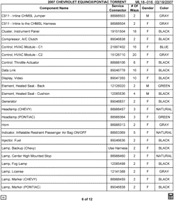MAINTENANCE PARTS-FLUIDS-CAPACITIES-ELECTRICAL CONNECTORS-VIN NUMBERING SYSTEM Chevrolet Equinox 2007-2007 L ELECTRICAL CONNECTOR LIST BY NOUN NAME - C911 THRU LAMP