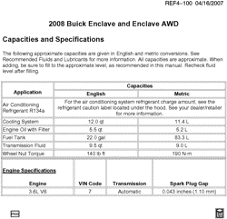 MAINTENANCE PARTS-FLUIDS-CAPACITIES-ELECTRICAL CONNECTORS-VIN NUMBERING SYSTEM Buick Enclave (2WD) 2008-2008 RV1 CAPACITIES (BUICK W49)