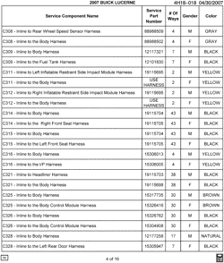 MAINTENANCE PARTS-FLUIDS-CAPACITIES-ELECTRICAL CONNECTORS-VIN NUMBERING SYSTEM Buick Lucerne 2007-2007 H ELECTRICAL CONNECTOR LIST BY NOUN NAME - C308 THRU C328