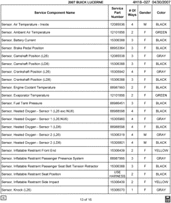 MAINTENANCE PARTS-FLUIDS-CAPACITIES-ELECTRICAL CONNECTORS-VIN NUMBERING SYSTEM Buick Lucerne 2007-2007 H ELECTRICAL CONNECTOR LIST BY NOUN NAME - SENSOR(AIR TEMP) THRU SENSOR(KNOCK)
