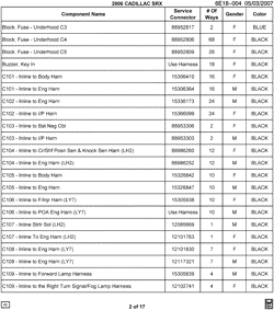 MAINTENANCE PARTS-FLUIDS-CAPACITIES-ELECTRICAL CONNECTORS-VIN NUMBERING SYSTEM Cadillac SRX 2006-2006 E ELECTRICAL CONNECTOR LIST BY NOUN NAME - BLOCK THRU C109