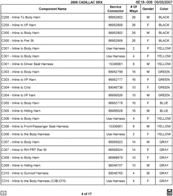 MAINTENANCE PARTS-FLUIDS-CAPACITIES-ELECTRICAL CONNECTORS-VIN NUMBERING SYSTEM Cadillac SRX 2006-2006 E ELECTRICAL CONNECTOR LIST BY NOUN NAME - C205 THRU C310