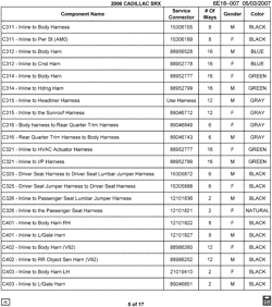 MAINTENANCE PARTS-FLUIDS-CAPACITIES-ELECTRICAL CONNECTORS-VIN NUMBERING SYSTEM Cadillac SRX 2006-2006 E ELECTRICAL CONNECTOR LIST BY NOUN NAME - C311 THRU C403
