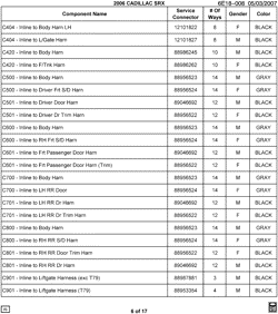 MAINTENANCE PARTS-FLUIDS-CAPACITIES-ELECTRICAL CONNECTORS-VIN NUMBERING SYSTEM Cadillac SRX 2006-2006 E ELECTRICAL CONNECTOR LIST BY NOUN NAME - C404 THRU C901