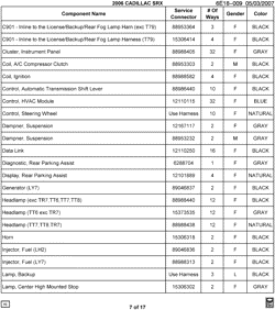 MAINTENANCE PARTS-FLUIDS-CAPACITIES-ELECTRICAL CONNECTORS-VIN NUMBERING SYSTEM Cadillac SRX 2006-2006 E ELECTRICAL CONNECTOR LIST BY NOUN NAME - C901 THRU LAMP