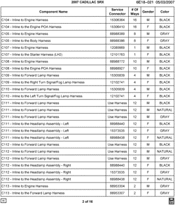 MAINTENANCE PARTS-FLUIDS-CAPACITIES-ELECTRICAL CONNECTORS-VIN NUMBERING SYSTEM Cadillac SRX 2007-2007 E ELECTRICAL CONNECTOR LIST BY NOUN NAME - C104 THRU C113