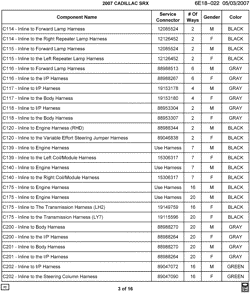 MAINTENANCE PARTS-FLUIDS-CAPACITIES-ELECTRICAL CONNECTORS-VIN NUMBERING SYSTEM Cadillac SRX 2007-2007 E ELECTRICAL CONNECTOR LIST BY NOUN NAME - C114 THRU C202
