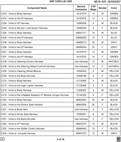 MAINTENANCE PARTS-FLUIDS-CAPACITIES-ELECTRICAL CONNECTORS-VIN NUMBERING SYSTEM Cadillac SRX 2007-2007 E ELECTRICAL CONNECTOR LIST BY NOUN NAME - C203 THRU C304