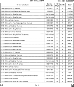 MAINTENANCE PARTS-FLUIDS-CAPACITIES-ELECTRICAL CONNECTORS-VIN NUMBERING SYSTEM Cadillac SRX 2007-2007 E ELECTRICAL CONNECTOR LIST BY NOUN NAME - C304 THRU C321