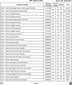MAINTENANCE PARTS-FLUIDS-CAPACITIES-ELECTRICAL CONNECTORS-VIN NUMBERING SYSTEM Cadillac SRX 2007-2007 E ELECTRICAL CONNECTOR LIST BY NOUN NAME - C326 THRU C700