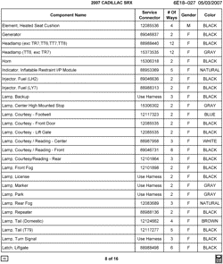 MAINTENANCE PARTS-FLUIDS-CAPACITIES-ELECTRICAL CONNECTORS-VIN NUMBERING SYSTEM Cadillac SRX 2007-2007 E ELECTRICAL CONNECTOR LIST BY NOUN NAME - ELEMENT THRU LATCH