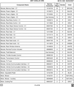 PEÇAS DE MANUTENÇÃO-FLUIDOS-CAPACITORES-CONECTORES ELÉTRICOS-SISTEMA DE NUMERAÇÃO DE IDENTIFICAÇÃO DE VEÍCULOS Cadillac SRX 2007-2007 E ELECTRICAL CONNECTOR LIST BY NOUN NAME - MODULE THRU MOTOR