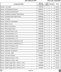 MAINTENANCE PARTS-FLUIDS-CAPACITIES-ELECTRICAL CONNECTORS-VIN NUMBERING SYSTEM Cadillac SRX 2007-2007 E ELECTRICAL CONNECTOR LIST BY NOUN NAME - RESISTOR THRU SENSOR