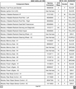 PEÇAS DE MANUTENÇÃO-FLUIDOS-CAPACITORES-CONECTORES ELÉTRICOS-SISTEMA DE NUMERAÇÃO DE IDENTIFICAÇÃO DE VEÍCULOS Cadillac SRX 2008-2008 E ELECTRICAL CONNECTOR LIST BY NOUN NAME - MODULE THRU MODULE