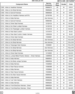 MAINTENANCE PARTS-FLUIDS-CAPACITIES-ELECTRICAL CONNECTORS-VIN NUMBERING SYSTEM Cadillac STS 2006-2006 D29 ELECTRICAL CONNECTOR LIST BY NOUN NAME - C308 THRU C501