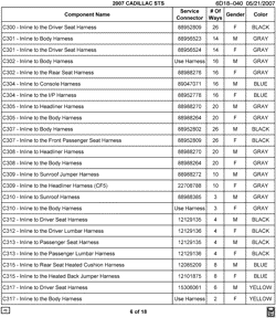 MAINTENANCE PARTS-FLUIDS-CAPACITIES-ELECTRICAL CONNECTORS-VIN NUMBERING SYSTEM Cadillac STS 2007-2007 D29 ELECTRICAL CONNECTOR LIST BY NOUN NAME - C300 THRU C317