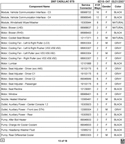 PEÇAS DE MANUTENÇÃO-FLUIDOS-CAPACITORES-CONECTORES ELÉTRICOS-SISTEMA DE NUMERAÇÃO DE IDENTIFICAÇÃO DE VEÍCULOS Cadillac STS 2007-2007 D29 ELECTRICAL CONNECTOR LIST BY NOUN NAME - MODULE(VCM) THRU PUMP