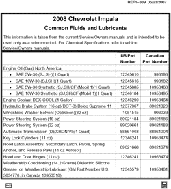 MAINTENANCE PARTS-FLUIDS-CAPACITIES-ELECTRICAL CONNECTORS-VIN NUMBERING SYSTEM Chevrolet Impala 2008-2008 W19 FLUID AND LUBRICANT RECOMMENDATIONS