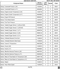 MAINTENANCE PARTS-FLUIDS-CAPACITIES-ELECTRICAL CONNECTORS-VIN NUMBERING SYSTEM Buick LaCrosse/Allure 2008-2008 W ELECTRICAL CONNECTOR LIST BY NOUN NAME - SENSOR THRU SENSOR