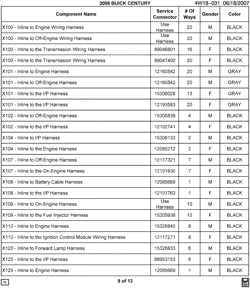 MAINTENANCE PARTS-FLUIDS-CAPACITIES-ELECTRICAL CONNECTORS-VIN NUMBERING SYSTEM Buick LaCrosse/Allure 2008-2008 W ELECTRICAL CONNECTOR LIST BY NOUN NAME - X100 THRU X125