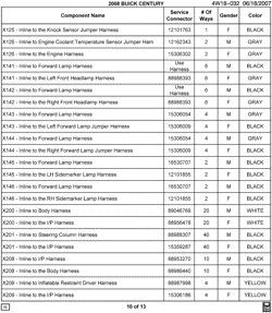 MAINTENANCE PARTS-FLUIDS-CAPACITIES-ELECTRICAL CONNECTORS-VIN NUMBERING SYSTEM Buick LaCrosse/Allure 2008-2008 W ELECTRICAL CONNECTOR LIST BY NOUN NAME - X125 THRU X209