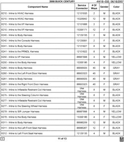 MAINTENANCE PARTS-FLUIDS-CAPACITIES-ELECTRICAL CONNECTORS-VIN NUMBERING SYSTEM Buick LaCrosse/Allure 2008-2008 W ELECTRICAL CONNECTOR LIST BY NOUN NAME - X210 THRU X312