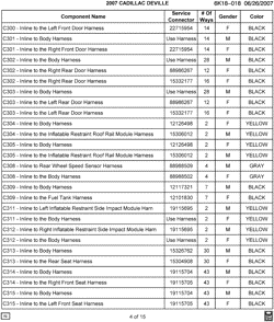 MAINTENANCE PARTS-FLUIDS-CAPACITIES-ELECTRICAL CONNECTORS-VIN NUMBERING SYSTEM Cadillac DTS 2007-2007 K ELECTRICAL CONNECTOR LIST BY NOUN NAME - C300 THRU C315