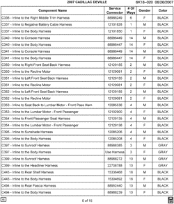 MAINTENANCE PARTS-FLUIDS-CAPACITIES-ELECTRICAL CONNECTORS-VIN NUMBERING SYSTEM Cadillac DTS 2007-2007 K ELECTRICAL CONNECTOR LIST BY NOUN NAME - C336 THRU C494