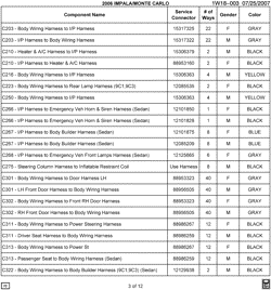 MAINTENANCE PARTS-FLUIDS-CAPACITIES-ELECTRICAL CONNECTORS-VIN NUMBERING SYSTEM Chevrolet Monte Carlo 2006-2006 W ELECTRICAL CONNECTOR LIST BY NOUN NAME - C203 THRU C322
