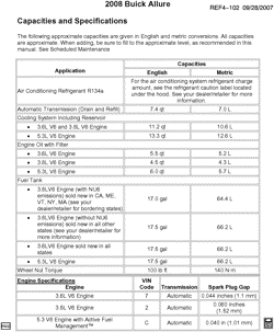 MAINTENANCE PARTS-FLUIDS-CAPACITIES-ELECTRICAL CONNECTORS-VIN NUMBERING SYSTEM Buick LaCrosse/Allure 2008-2008 W CAPACITIES