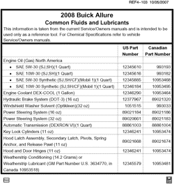 MAINTENANCE PARTS-FLUIDS-CAPACITIES-ELECTRICAL CONNECTORS-VIN NUMBERING SYSTEM Buick LaCrosse/Allure 2008-2008 W FLUID AND LUBRICANT RECOMMENDATIONS