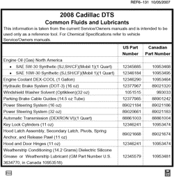 MAINTENANCE PARTS-FLUIDS-CAPACITIES-ELECTRICAL CONNECTORS-VIN NUMBERING SYSTEM Cadillac DTS 2008-2008 K FLUID AND LUBRICANT RECOMMENDATIONS