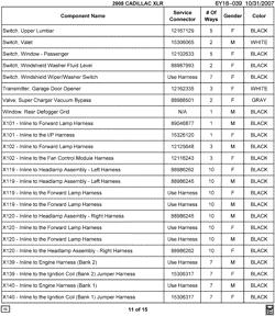 PEÇAS DE MANUTENÇÃO-FLUIDOS-CAPACITORES-CONECTORES ELÉTRICOS-SISTEMA DE NUMERAÇÃO DE IDENTIFICAÇÃO DE VEÍCULOS Cadillac XLR 2008-2008 Y ELECTRICAL CONNECTOR LIST BY NOUN NAME - SWITCH THRU X140