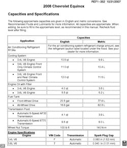 MAINTENANCE PARTS-FLUIDS-CAPACITIES-ELECTRICAL CONNECTORS-VIN NUMBERING SYSTEM Chevrolet Equinox 2008-2008 L CAPACITIES