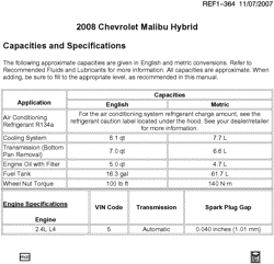 MAINTENANCE PARTS-FLUIDS-CAPACITIES-ELECTRICAL CONNECTORS-VIN NUMBERING SYSTEM Chevrolet Malibu (New Model) 2008-2008 ZF CAPACITIES