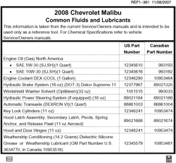 MAINTENANCE PARTS-FLUIDS-CAPACITIES-ELECTRICAL CONNECTORS-VIN NUMBERING SYSTEM Chevrolet Malibu (New Model) 2008-2008 ZG,ZH,ZK FLUID AND LUBRICANT RECOMMENDATIONS