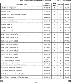 MAINTENANCE PARTS-FLUIDS-CAPACITIES-ELECTRICAL CONNECTORS-VIN NUMBERING SYSTEM Chevrolet Cobalt 2007-2007 A ELECTRICAL CONNECTOR LIST BY NOUN NAME - A THRU C101