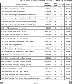MAINTENANCE PARTS-FLUIDS-CAPACITIES-ELECTRICAL CONNECTORS-VIN NUMBERING SYSTEM Pontiac G5 2007-2007 A ELECTRICAL CONNECTOR LIST BY NOUN NAME - C201 THRU C305